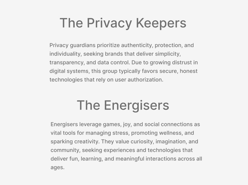 A brief description of the characteristics of these two groups of people.
